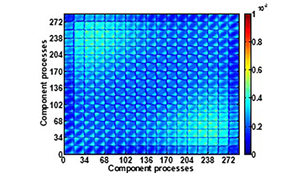 Non-Gaussian wind field simulation on wind turbine structures via ...
