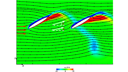 Flapping frequency influence on thrust generation and propulsive ...