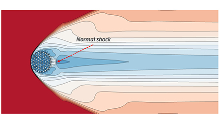 Coupled flow characteristics of high-speed free flow and cylindrical ...
