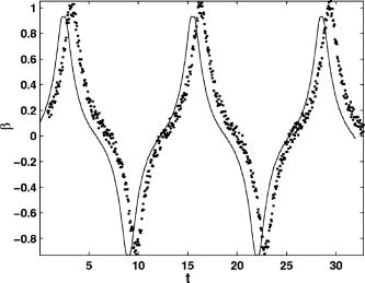 Variational approach to nonlinear evolution of modulational instability ...
