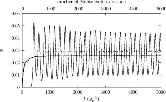 Equilibrium statistical mechanics for single waves and wave spectra in ...