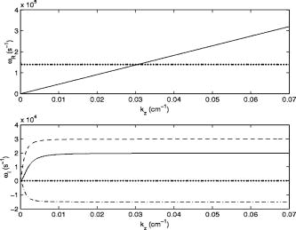 Parallel electron velocity shear instability in a magnetized plasma ...