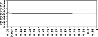 Plasmasheath effects on the Debye screening problem Physics of