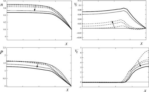 Intrinsic rotation and electric field shear | Physics of Plasmas | AIP ...