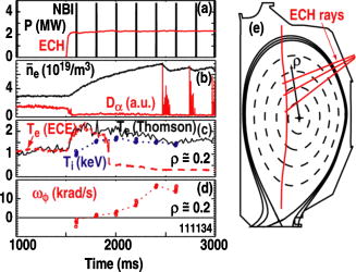 Intrinsic rotation in DIII-Da) | Physics of Plasmas | AIP Publishing