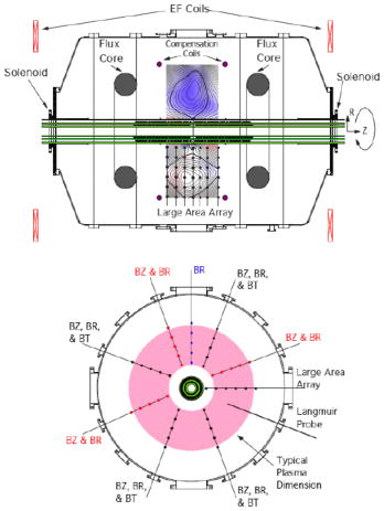 Field-reversed configuration formation scheme utilizing a spheromak and ...