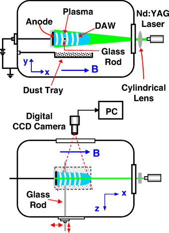 Diffraction of dust acoustic waves by a circular cylinder | Physics of ...