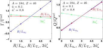 Impact of the background toroidal rotation on particle and heat ...