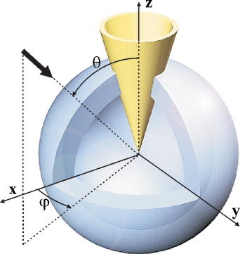 Numerical calculations of the irradiation of the cone in a conically ...