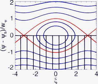 The bootstrap current in small rotating magnetic islands | Physics of ...