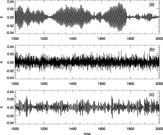 Waveform and envelope field statistics for waves with stochastically ...