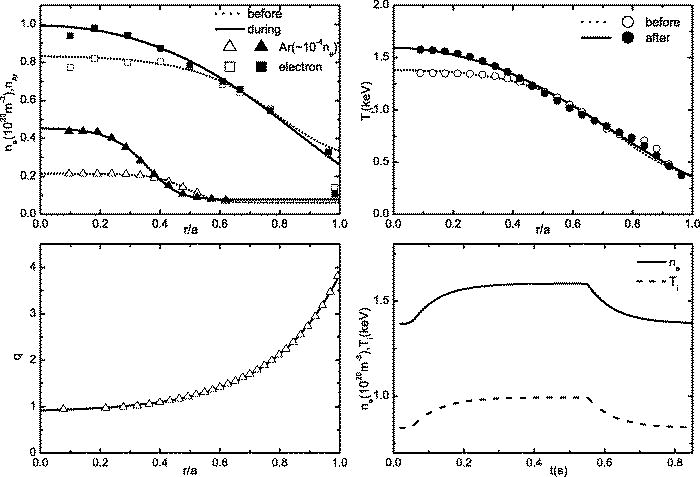 Toroidal rotation of multiple species of ions in tokamak plasma driven ...