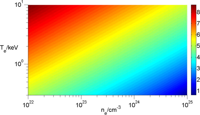 Relative importance of mega electronvolt-electron energy deposition by ...