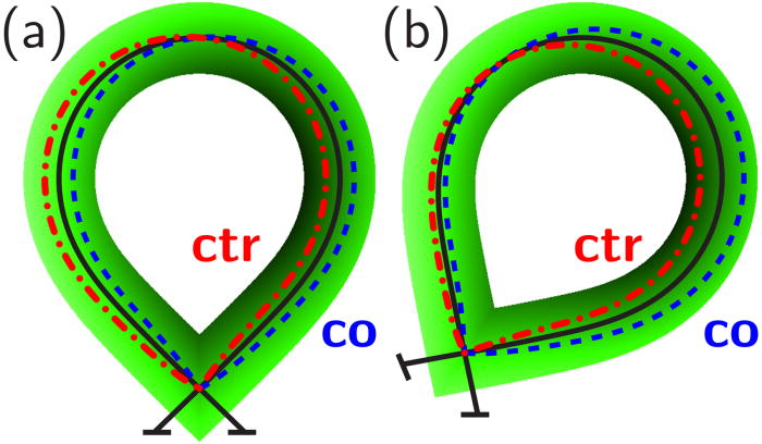 Tokamak-edge toroidal rotation due to inhomogeneous transport and ...