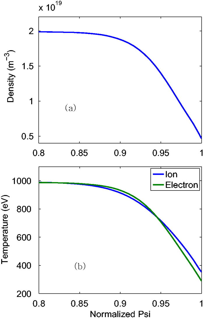 Bootstrap current for the edge pedestal plasma in a diverted tokamak ...