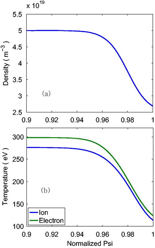 Bootstrap current for the edge pedestal plasma in a diverted tokamak ...