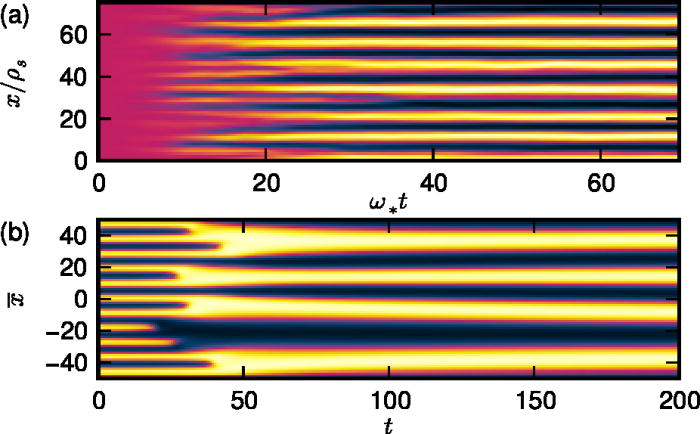 Zonal flow as pattern formation | Physics of Plasmas | AIP Publishing