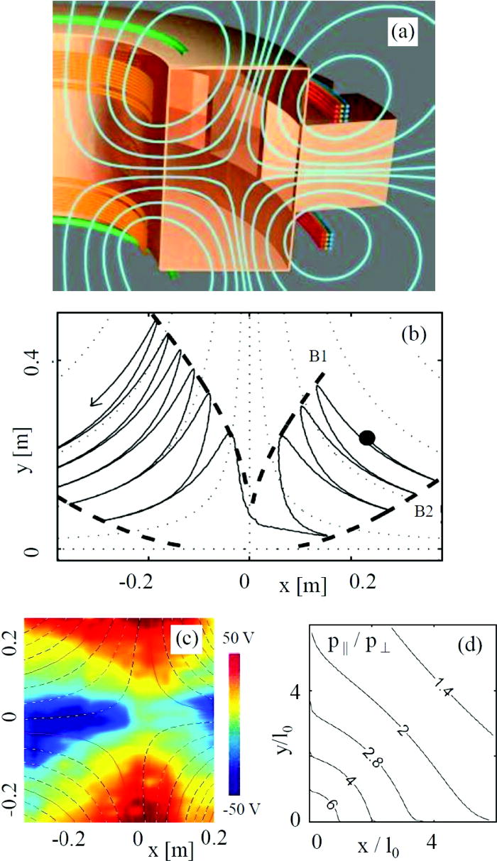 A review of pressure anisotropy caused by electron trapping in