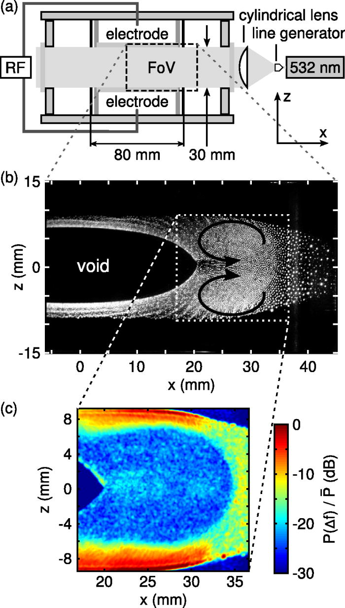 on-the-origin-of-dust-vortices-in-complex-plasmas-under-microgravity