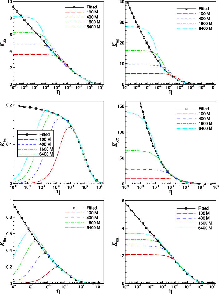 Electron parallel closures for arbitrary collisionality | Physics of ...