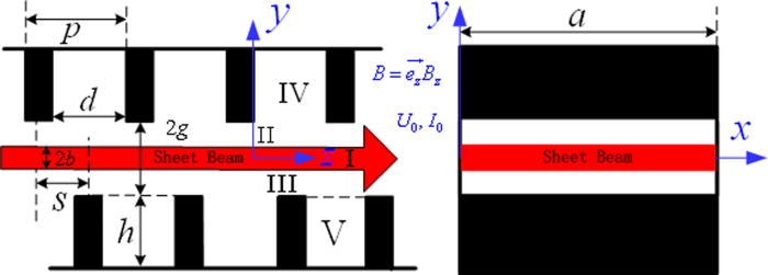 Field theory of a terahertz staggered double-grating arrays waveguide ...