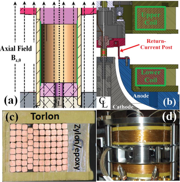 Modified helix-like instability structure on imploding z-pinch liners ...