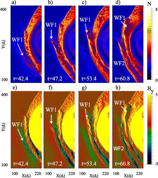 FIG. 11. In cases where the steepened wavefronts become nearly parallel to the Q∥ segment of the bow shock, they can significantly modify the bow shock and the size of the magnetosheath. The process stages of evolution starting from impingement to eventual dissipation of the wavefronts indicated in Figure 10 also occur here as indicated by tracking of one wavefront labeled as WF1. Note the formation of a second wavefront, WF2, in panels d and h, that will repeat the process.