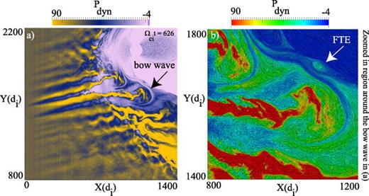 FIG. 15. Generation of jets inside the magnetosheath (run 1). (a) Plot of dynamical pressure in an area of the simulation zoomed in around the quasi-parallel bow shock. Some of the jets reach the magnetopause while others terminate closer to the bow shock. (b) LIC of magnetic field colored by dynamical pressure for an area zoomed in around a strong jet marked by the bow wave in panel “a” that has triggered a flux transfer event at the magnetopause.