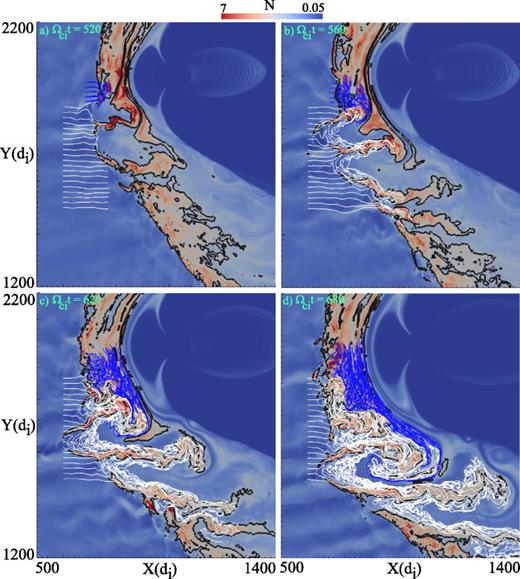 FIG. 18. Sunward flow formation-evolution of the flow associated with the jets is shown with a particular focus on the flow around the bow waves (run 1). Black contours are of density. There is no evidence that interaction of the bow waves/jets with the magnetopause caused a strong sunward flow. Bow waves push the plasma and force it to go around it. This can cause sunward flow. Another way that the bow wave can create a sunward flow is if the jet starts to wrap akin to a vortex. This is evident in panel (d).