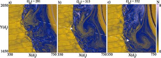 FIG. 21. Nonlinear formation of a large vortex (run 7). Gold curves are magnetic field lines.