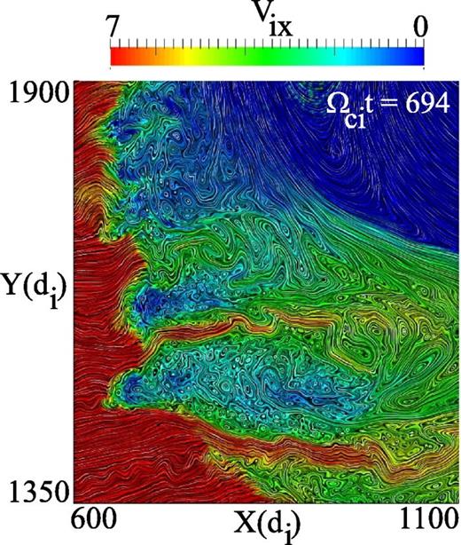 FIG. 5. Formation of a hierarchy of magnetic islands due to Q∥ magnetosheath turbulence in a global hybrid (run 1) simulation. This is a zoomed view of the Q∥ region of Figure 1(c). Here, the LIC technique is used to visualize the magnetic field lines. The LIC is colored by Vix. In addition to the magnetic islands, the presence of at least two jets inside the magnetosheath having velocities comparable to the solar wind speed is evident (red streaks in the magnetosheath).