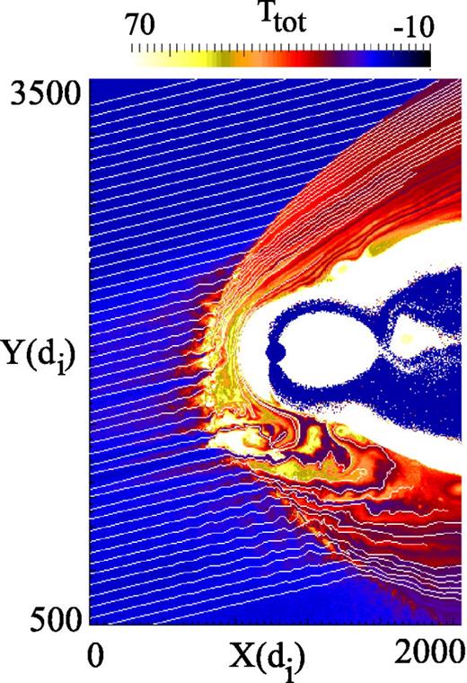 FIG. 7. Plot of the total ion temperature for run 1 at Ωcit=694. Magnetic field lines are overlaid in white. The enhanced magnetosheath heating in the Q∥ as compared to Q⊥ magnetosheath is clearly evident. Although temperature is a positive quantity, the range of color bar is only to improve the contrast in the figure.