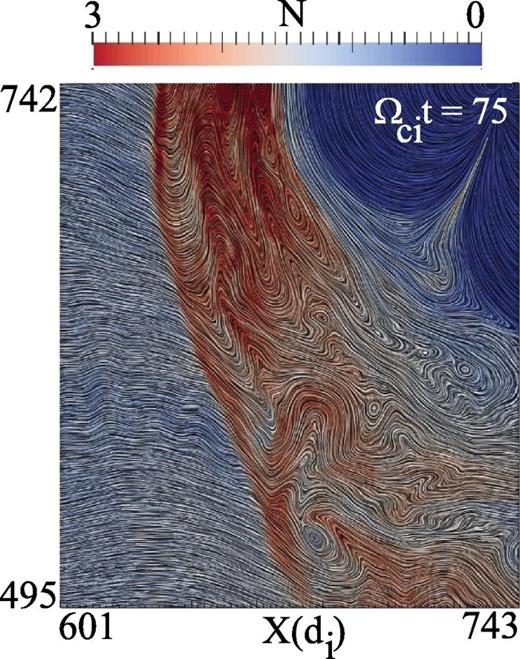 FIG. 9. Formation of a hierarchy of magnetic islands due to Q∥ magnetosheath turbulence in a global fully kinetic simulation for radial IMF conditions. Only a zoomed in view of the Q∥ region is shown. The LIC of magnetic field is colored by density.