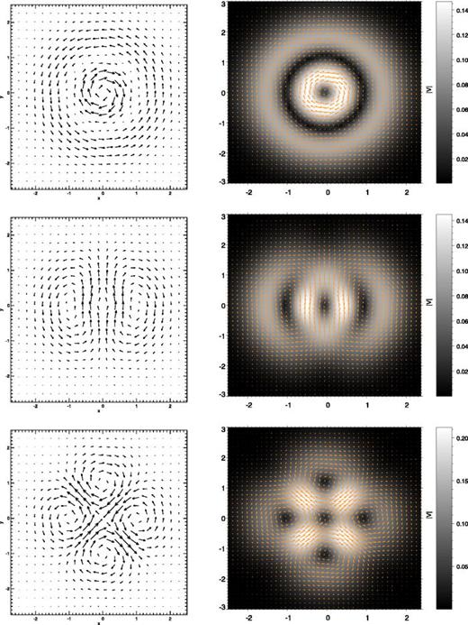 Large-scale Alfvén vortices | Physics of Plasmas | AIP Publishing