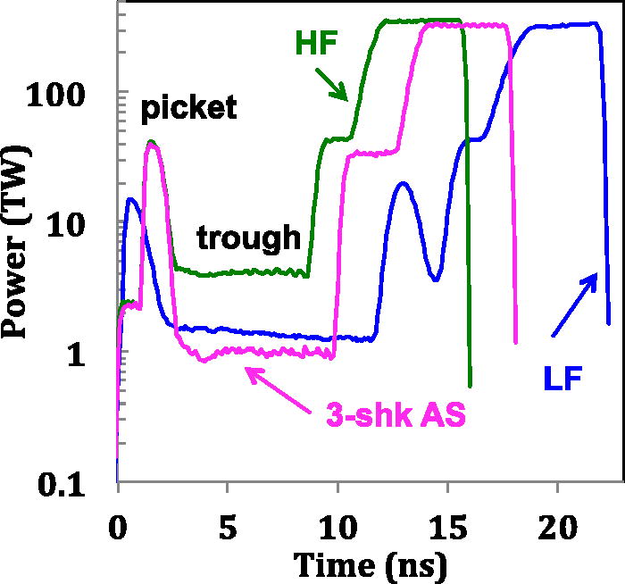 First results of radiationdriven, layered deuteriumtritium implosions