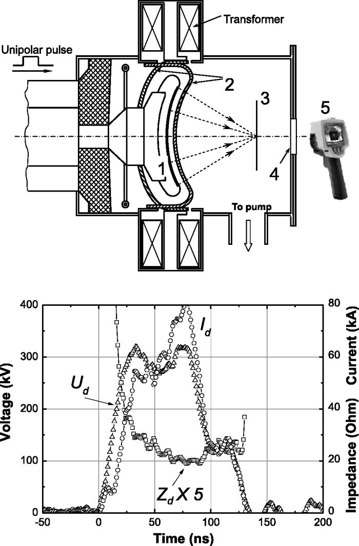 Deflection of high-intensity pulsed ion beam in focusing magnetically ...