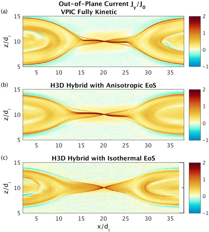 Hybrid simulations of reconnection with ions and fluid