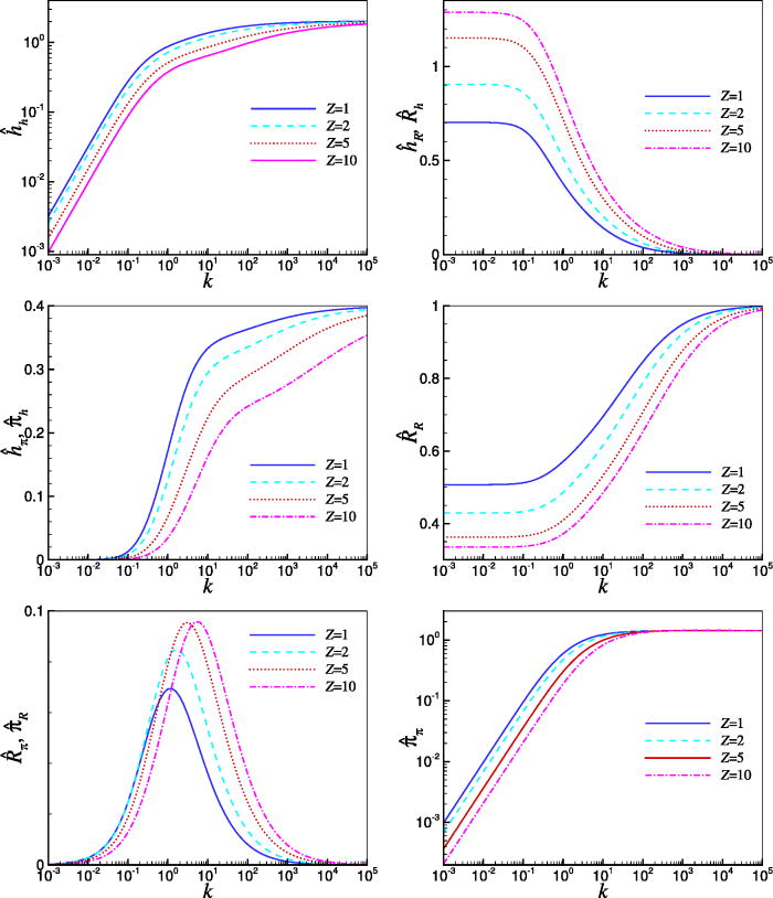 Electron parallel closures for various ion charge numbers | Physics of ...