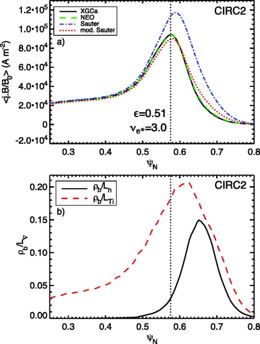 Gyrokinetic neoclassical study of the bootstrap current in the tokamak ...