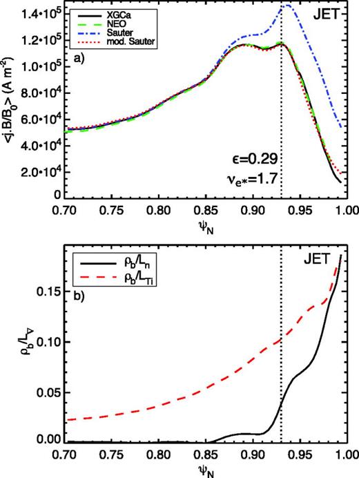 Gyrokinetic neoclassical study of the bootstrap current in the tokamak ...