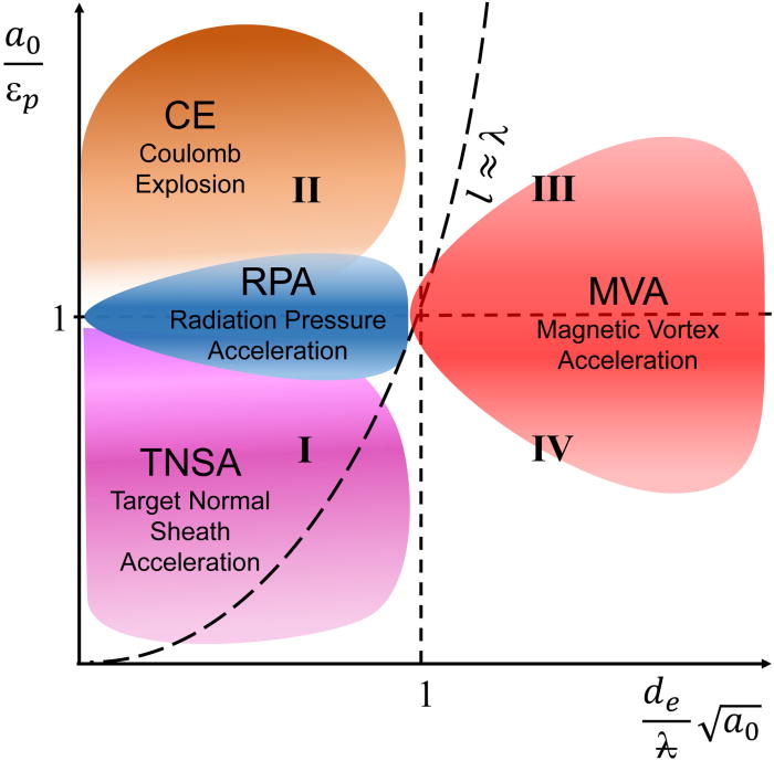 Radiation pressure acceleration The factors limiting maximum