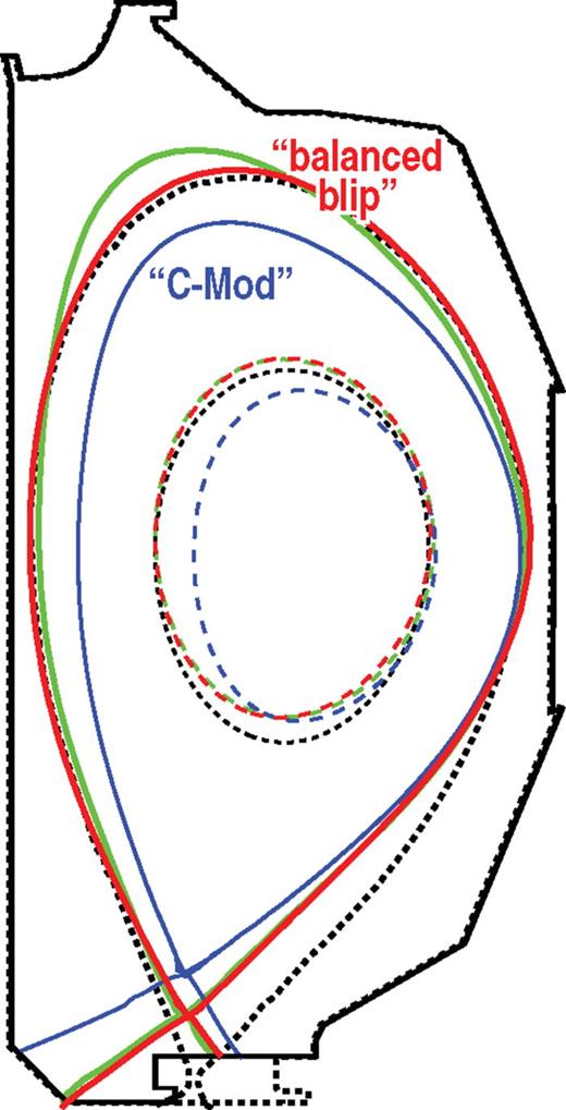 Dimensionless size scaling of intrinsic rotation in DIII-D | Physics of ...