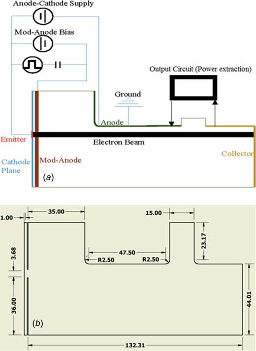 FIG. 1. (a) Schematic arrangement of the device and its circuitry; (b) dimensions of the grid-less device (in mm).