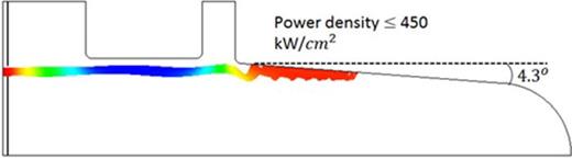 FIG. 12. A slanted collector surface. There is a slight loss in efficiency compared with the perpendicular collecting design, but the power density striking the surface is well within acceptable limits. The maximum decelerating voltage is 65.75 kV for a 30 A beam current.