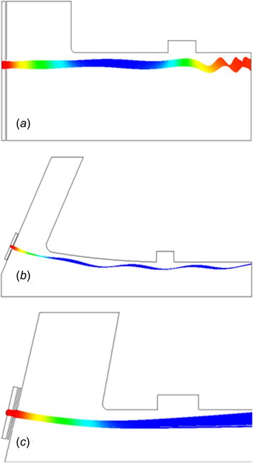 FIG. 3. Three models simulated in MICHELLE.