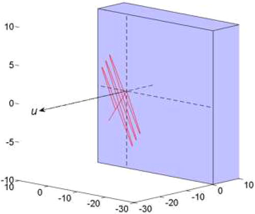 FIG. 1. A simple schematic displaying the scenario under consideration for the ZVP mechanism. A laser pulse is obliquely incident upon a plasma expanding with a typical speed, u.