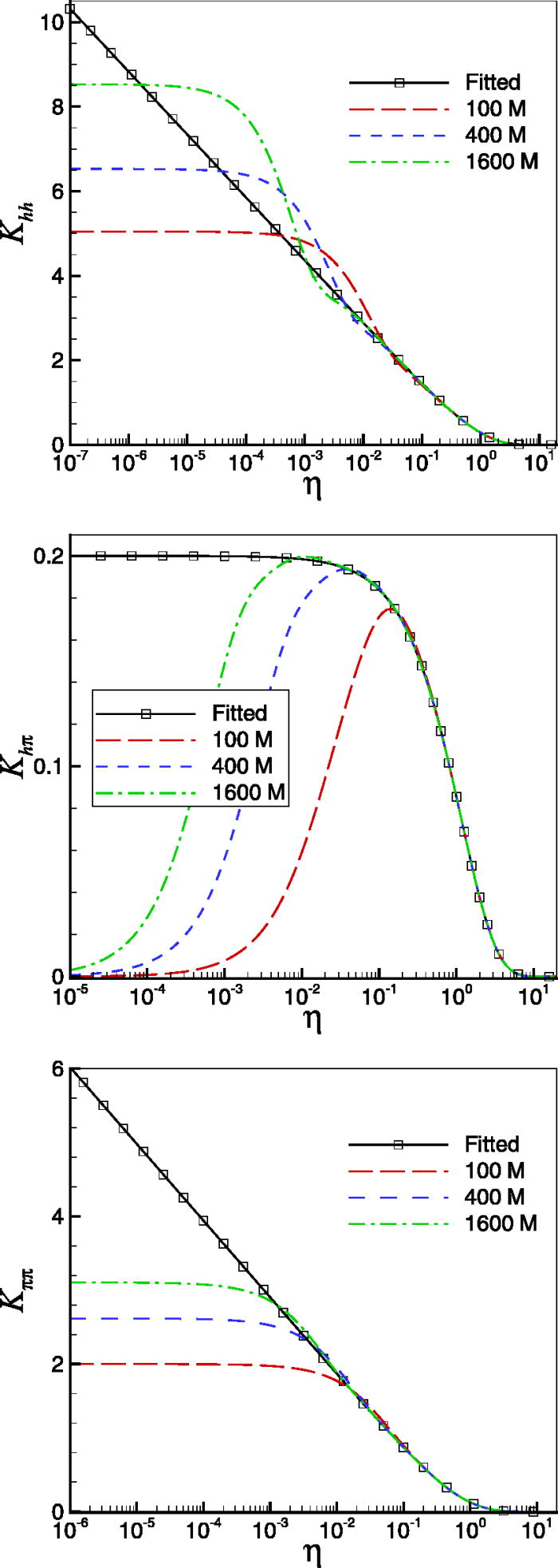 Ion parallel closures | Physics of Plasmas | AIP Publishing