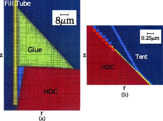 FIG. 2. (a) Fill tube as resolved on AMR mesh. This is the simulated configuration for the larger 30 μm diameter fill tube used in fielded sub-scale wetted foam experiments; the simulated full-scale design uses a 10 μm diameter fill tube with the same resolution. (b) Capsule support tent as resolved on AMR mesh at lift-off point. The smallest cells have a width of 0.0625 μm.