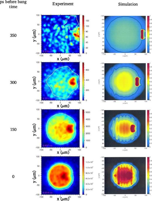 FIG. 3. Comparison of simulated HGXD images to experimentally obtained images at different times for NIF sub-scale wetted foam shot N160421. In all images, the initial fill tube location is to the right. White lines indicate the 17% contour in experimental images; black lines indicate the 17% emission contour in simulated images.