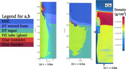 FIG. 4. [(a) and (b)] Material distributions at two times for a simulation of a wetted foam capsule with an undoped HDC ablator with an initial DT vapor density of 0.3 mg/cm3. Here, the bang time is at t = 8.5 ns. (c) Density (in g/cm3) at t = 2.0 ns for a simulation of the full-scale wetted foam capsule with a doped HDC ablator (bang time is at t = 10.7 ns). Here, one can see the fill tube hole closing in the middle of the tungsten-doped HDC layer.